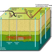 Has U.S. shale oil entered a death spiral? - Resilience