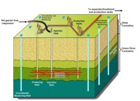 Has U.S. shale oil entered a death spiral? - resilience