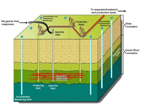 Has U.S. shale oil entered a death spiral? - resilience