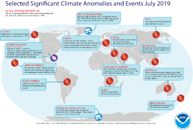 July global temperatures