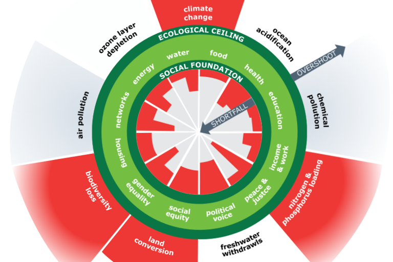 Doughnut economics