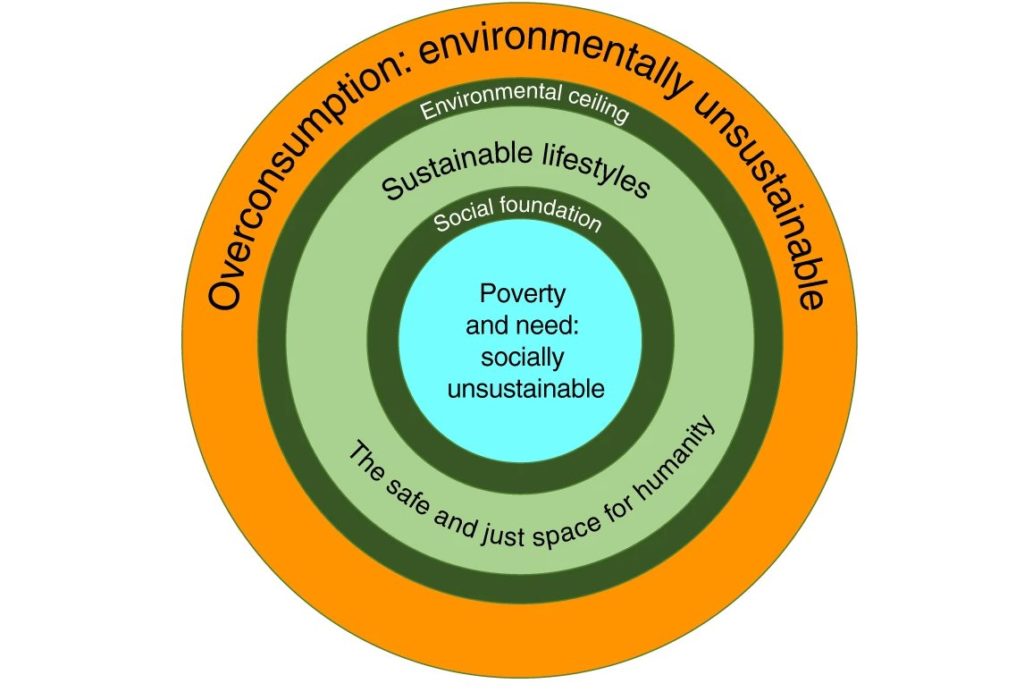 scientists-warning-on-affluence-resilience