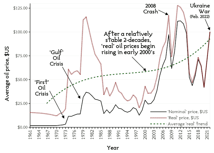 The Cost of Living Crisis & the Coming Crash resilience