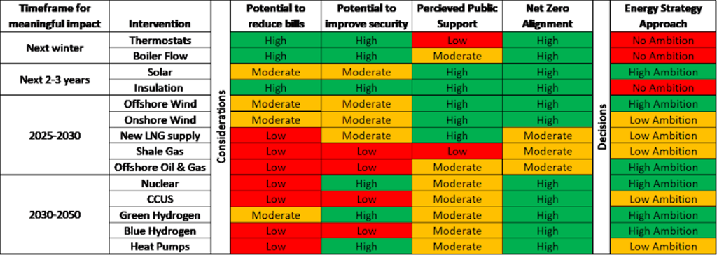 chart