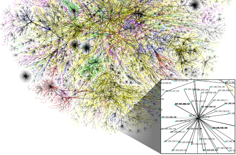 Internet routing map