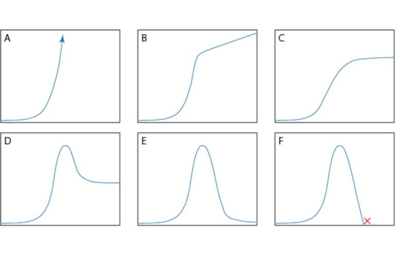 population charts