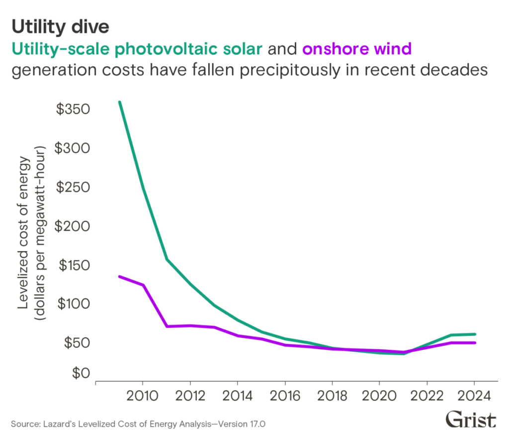 renewable energy costs